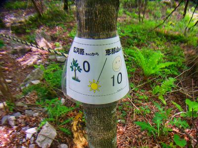 0/10という10で山頂かな！？合目というわけでもなさそう